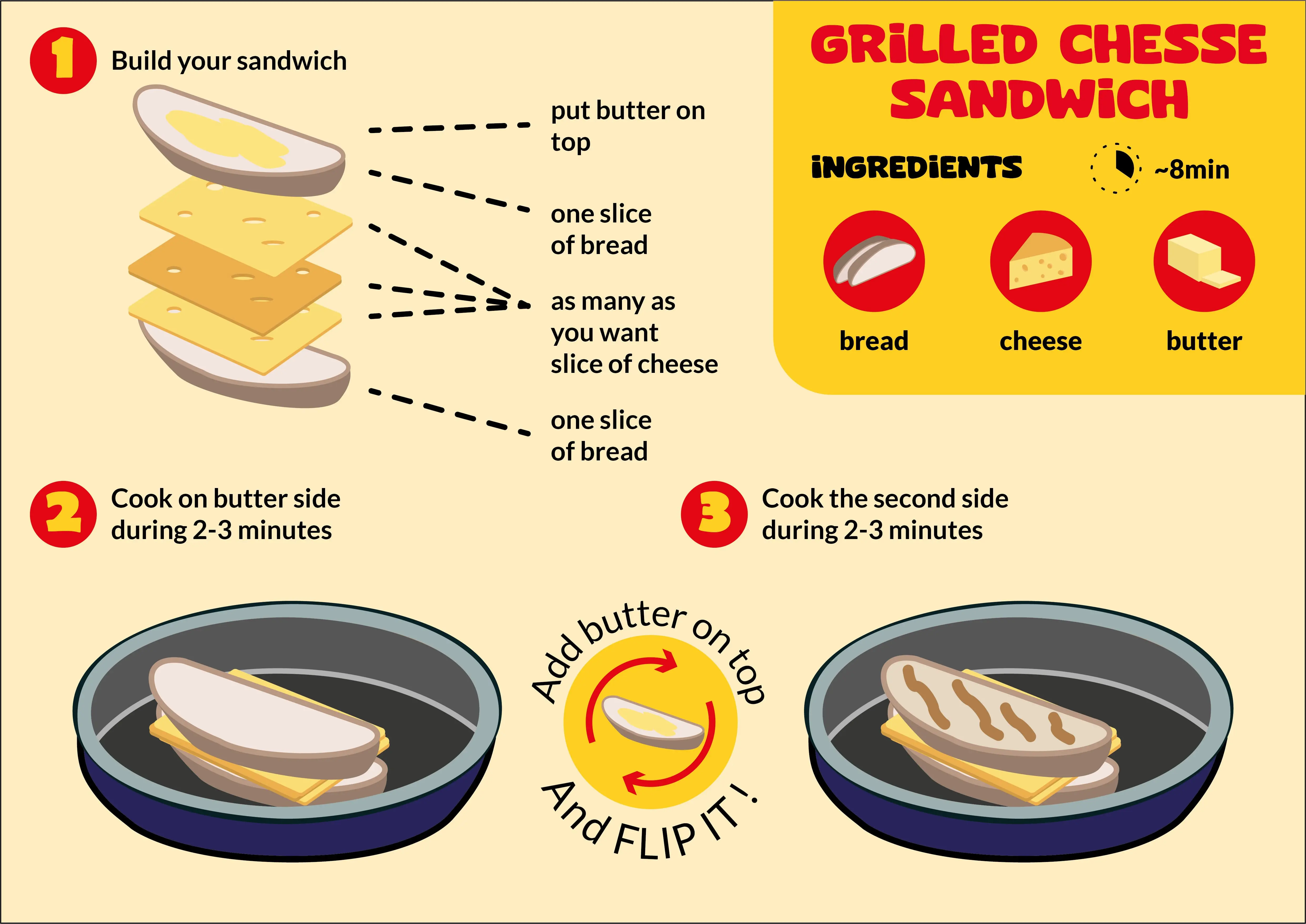 Grilled Cheese Sandwich